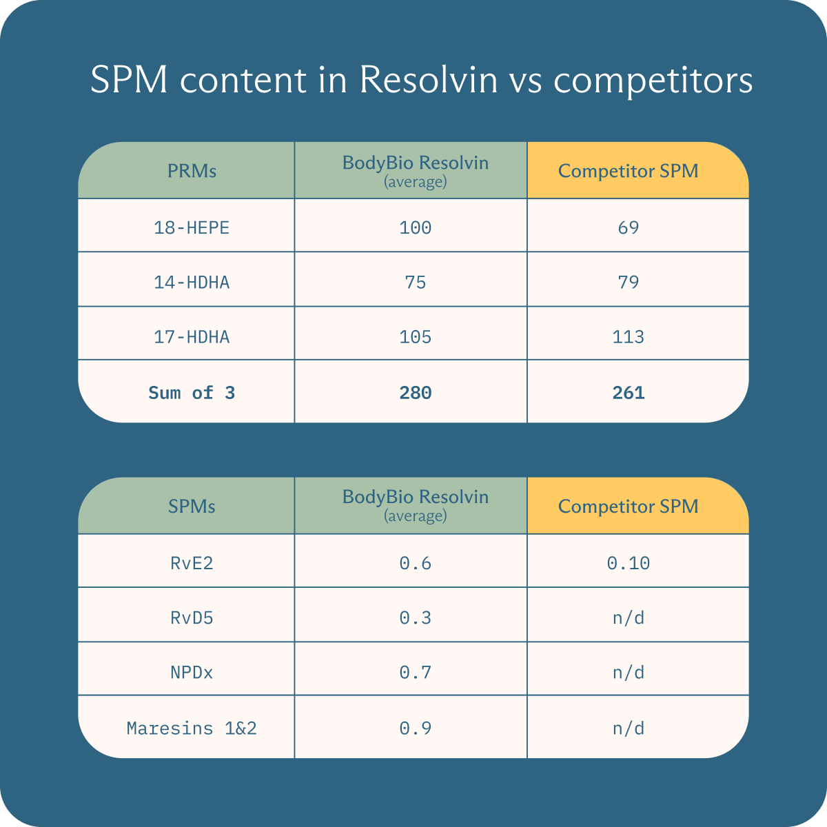 Resolvin image 2