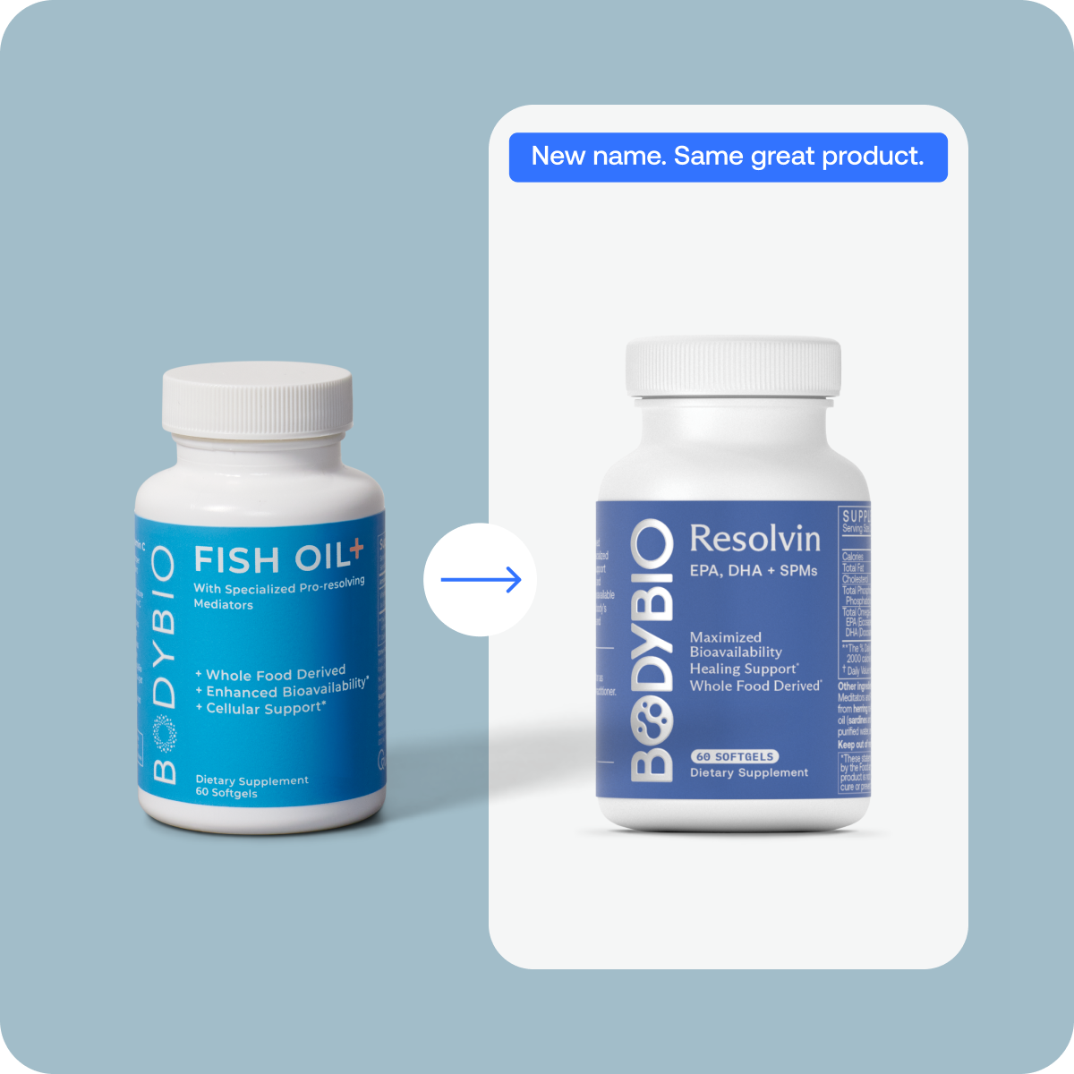 Resolvin (Formerly Fish Oil+)